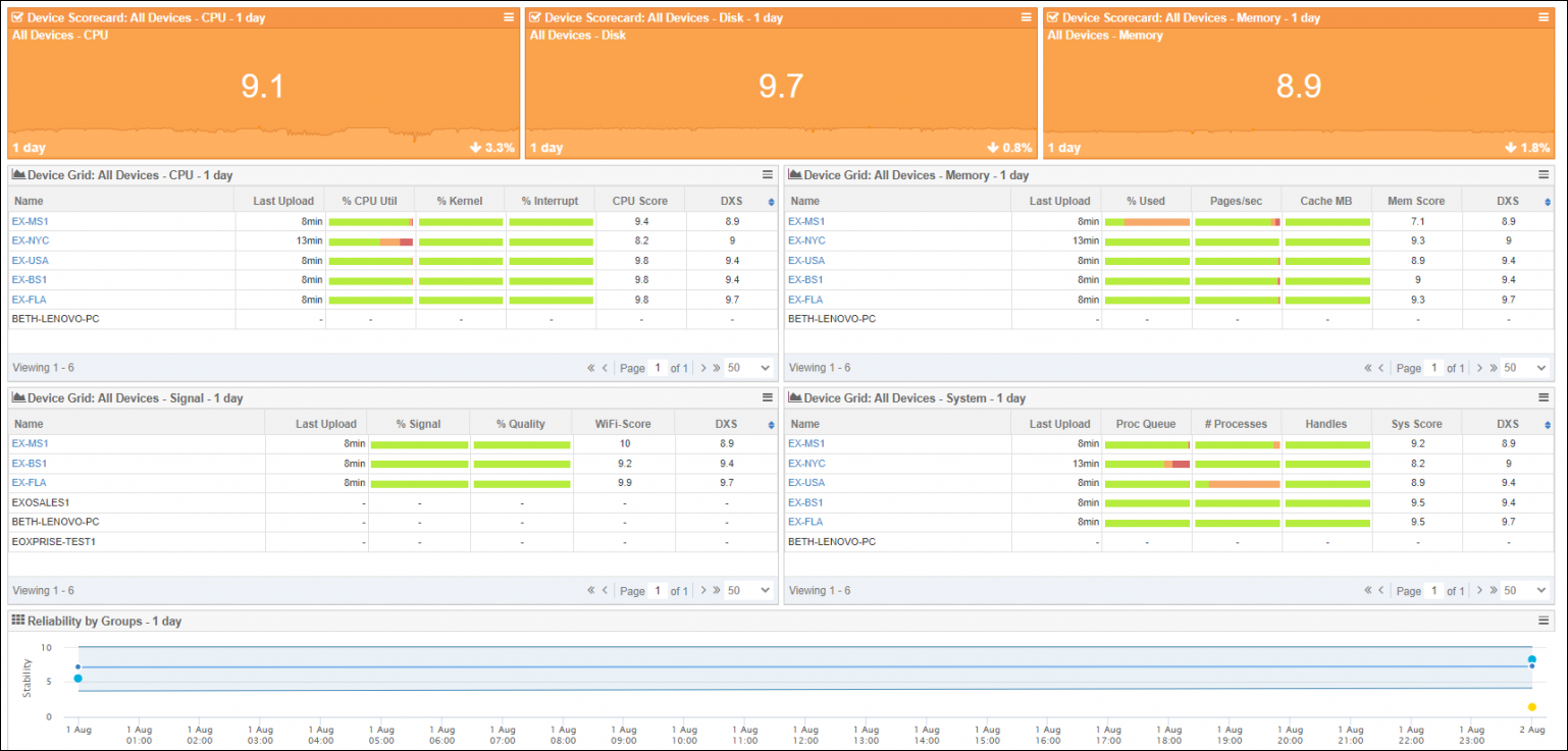 Service Watch Desktop Dashboard